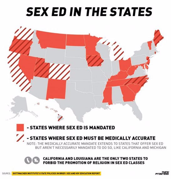Education Orlando in of sex Sex Education