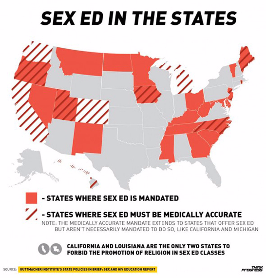 Comprehensive Sex Education Floridians For Reproductive Freedom